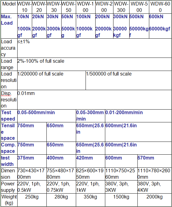 WDW model Computerized Electronic Universal Tensile Testing Machine