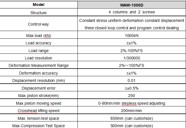 Bolt wedge tensile testing machine